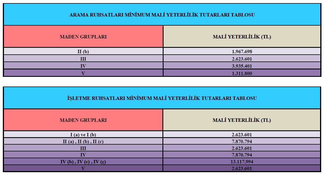 Maden Mali yeterlilik